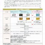 三菱UFJニコスが発行する東京大学卒業生カードが2017年で廃止