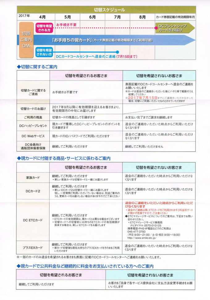 三菱ufjニコスが発行する東京大学卒業生カードが17年で廃止 東京大学卒業生カード